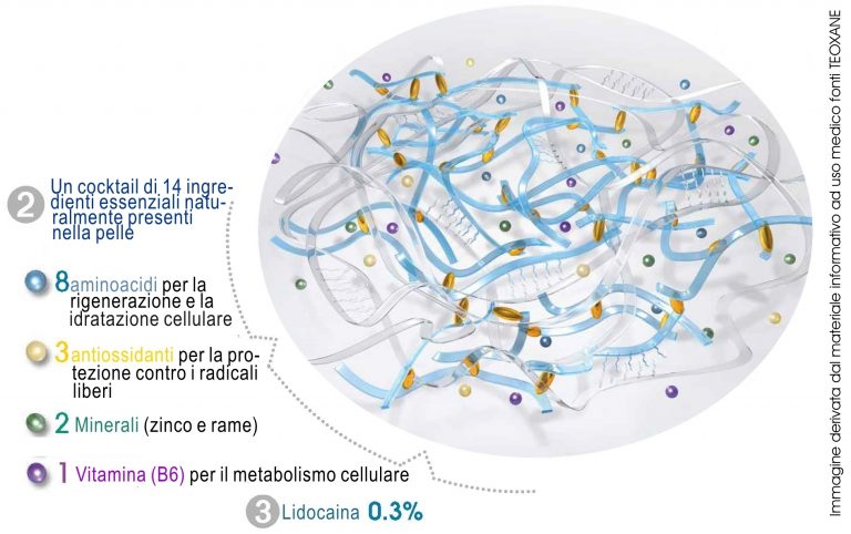 Chirurgia Plastica Frenello | Come riportare vivacità ad uno sguardo spento