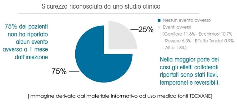 Chirurgia Plastica Frenello | Come riportare vivacità ad uno sguardo spento